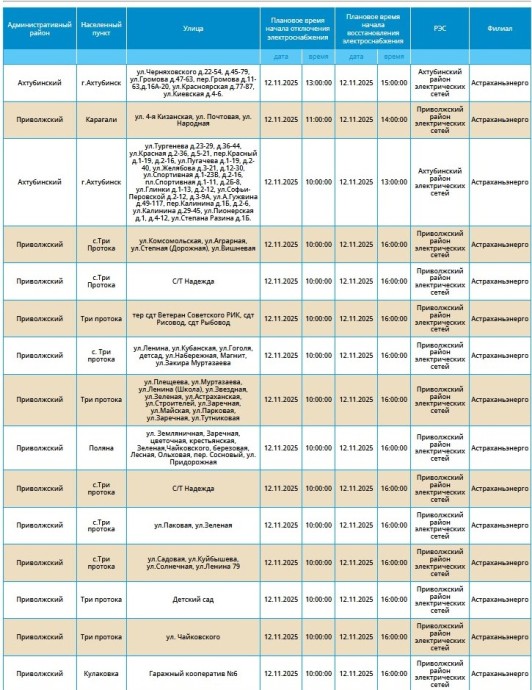 12 ноября отключение света грядет в Астрахани, Ахтубинске и ряде сел