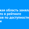 Иркутская область заняла 14 место в рейтинге регионов по доступности ипотеки