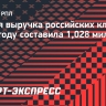 Общая выручка российских клубов в 2024 году составила 1,028 миллиарда евро
