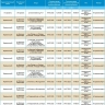 4 июля массово отключат свет жителям Астрахани и икрянинцам