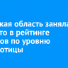 Иркутская область заняла 66 место в рейтинге регионов по уровню безработицы