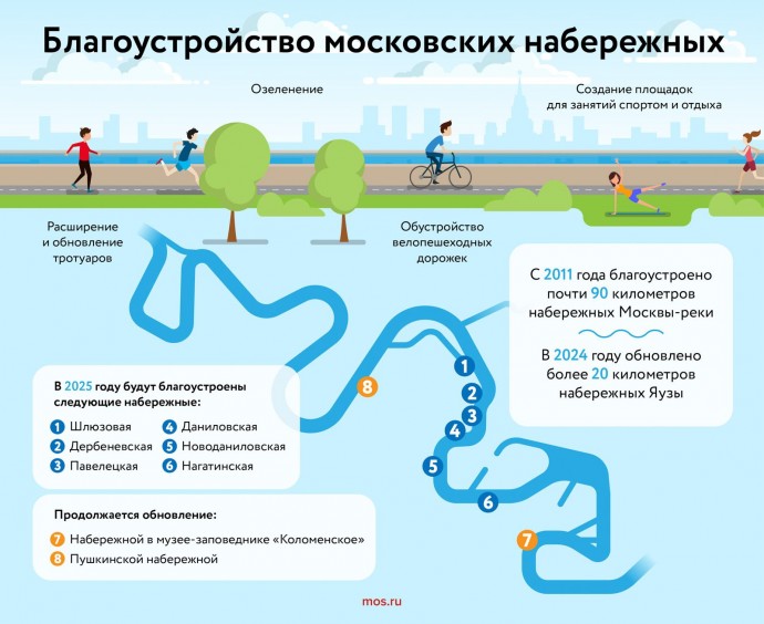Благоустройство московских набережных