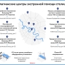 Флагманские центры экстренной помощи столицы