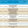 10 сентября отключат свет некоторым жителям Астрахани