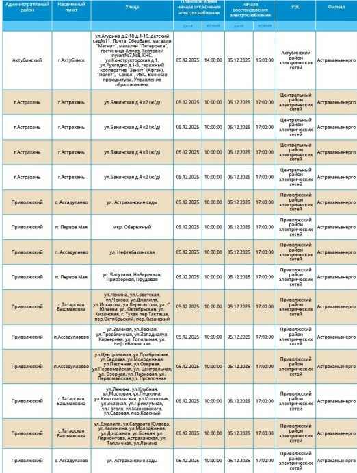 5 декабря массово отключат свет в Астрахани и четырех районах 5 декабря массово отключат свет в Астрахани и четырех районах