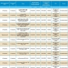 4 июня массово отключат свет жителям Астрахани и трех районов обалсти