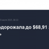 Brent подорожала до $68,91 за баррель