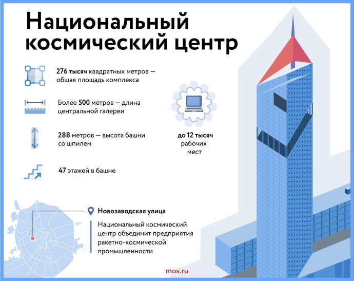 Для возведения Национального космического центра потребовалось более 180 тысяч кубометров железобетона