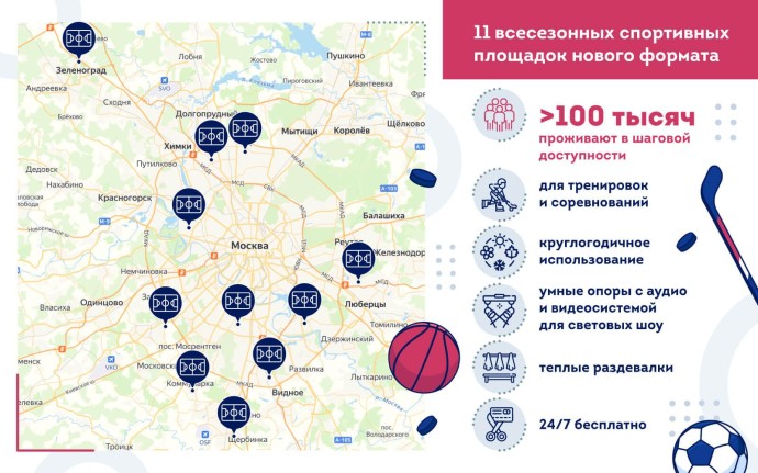 Собянин: Завершено устройство 11 всесезонных спортивных площадок нового формата Собянин: Завершено устройство 11 всесезонных спортивных площадок нового формата