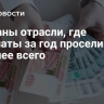 Названы отрасли, где зарплаты за год просели сильнее всего
