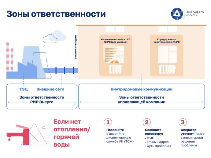 Белгородцам рассказали, как наладить отопление в своих квартирах и домах Белгородцам рассказали, как наладить отопление в своих квартирах и домах