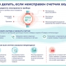Что делать, если неисправен счетчик воды