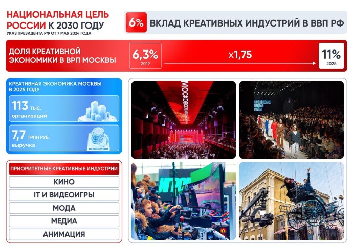 Собянин: Москва становится центром креативных индустрий стран БРИКС