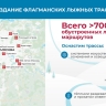 В Москве откроются 14 флагманских лыжных трасс с искусственным снегом — Собянин