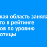 Иркутская область заняла 68 место в рейтинге регионов по уровню безработицы