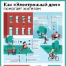 На связи с соседями: платформа «Электронный дом» поможет решить важные вопросы даже в сезон отпусков