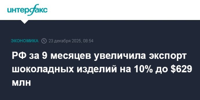 РФ за 9 месяцев увеличила экспорт шоколадных изделий на 10% до $629 млн