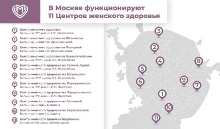 Собянин: Создание 5 центров женского здоровья планируется завершить в этом году