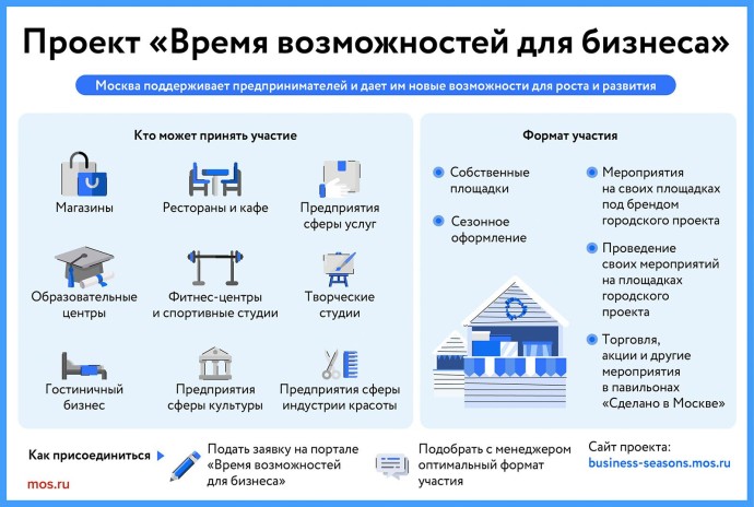 Проект «Время возможностей для бизнеса»