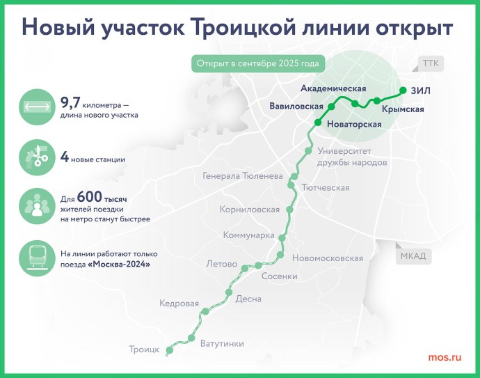 Новый участок Троицкой линии открыт