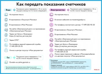Как передать показания счетчиков