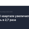 Ford в III квартале увеличил чистую прибыль в 2,7 раза