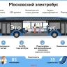 На маршрут № 634к вышли два электробуса нового поколения