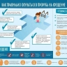 В Башкирии для Крещенских купаний оборудуют 99 купелей