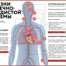 Болезни сердечно-сосудистой системы