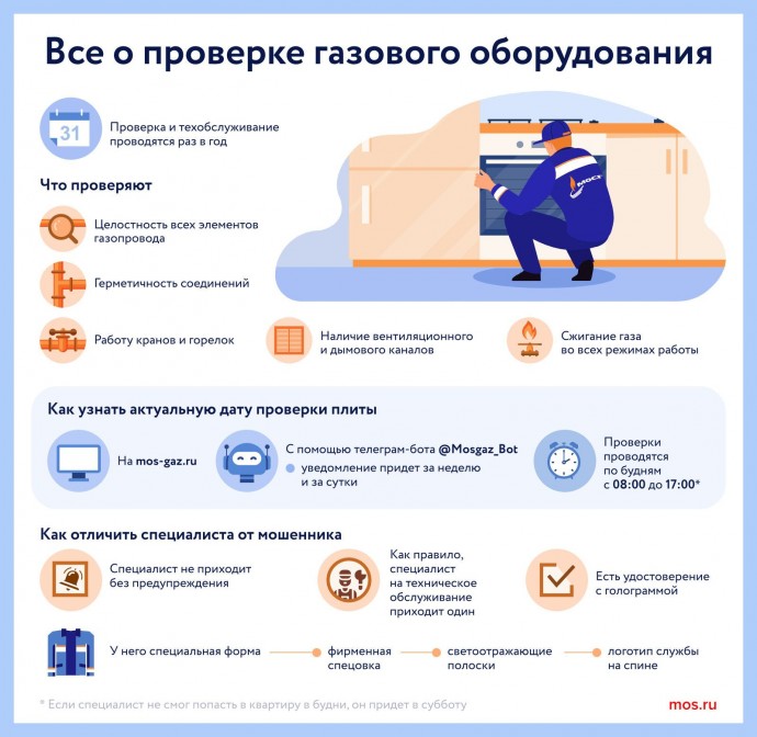 Как в столице узнать дату плановой проверки газового оборудования в квартирах