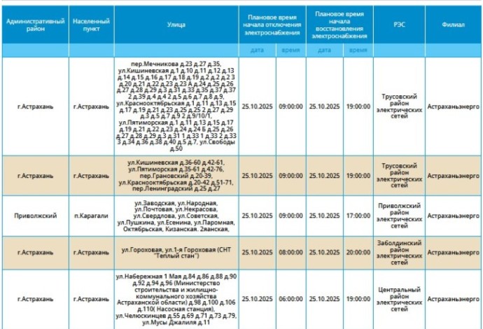 25 октября массовое отключение света грядет в Астрахани и Карагали 25 октября массовое отключение света грядет в Астрахани и Карагали