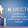Башкирия заняла 6 место в рейтинге цифровизации закупочных систем России