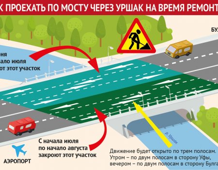 5 важных фактов про ремонт моста через Уршак под Уфой