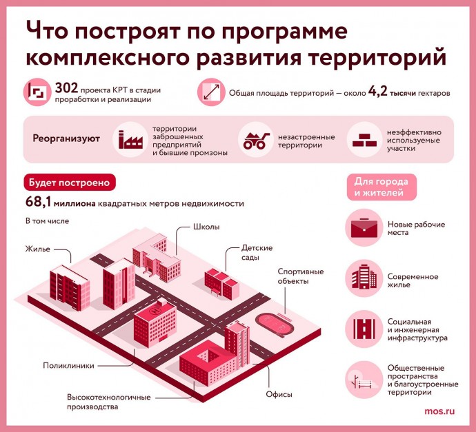 Рядом со станцией метро «Фонвизинская» появится современный квартал — Собянин