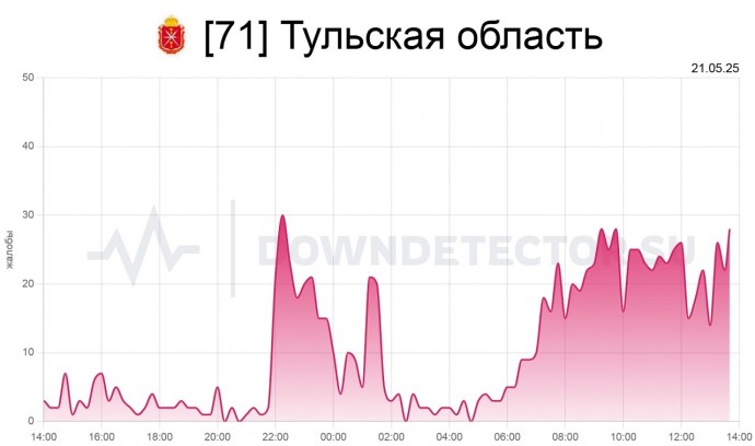 В Тульской области опять «отвалился» мобильный интернет