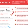 Сергей Собянин: Новые круглогодичные спортивные площадки появятся в Москве