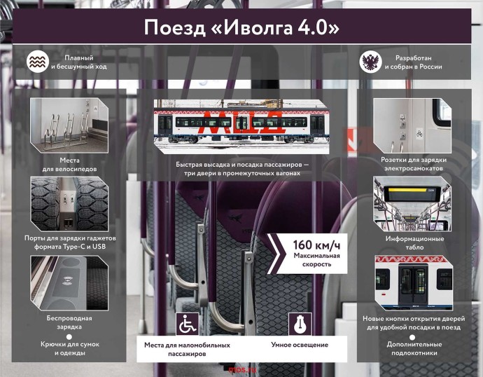 Москва приобрела 99 вагонов поезда «Иволга 4.0» за счет федеральных инфраструктурных кредитов