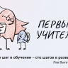 Завершена регистрация участников всероссийских профессиональных конкурсов «Директор года России» и «Первый учитель» 2025 года