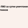 Системы ПВО за сутки уничтожили 308 беспилотников