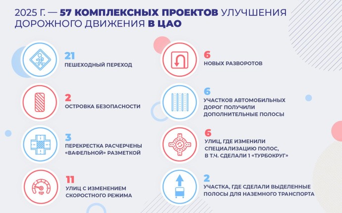 Сергей Собянин рассказал о дорожных улучшениях в центре Москвы