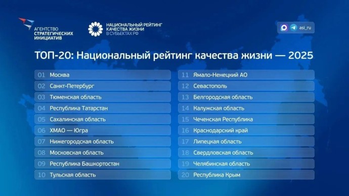 Радий Хабиров: Башкирия сохранила динамику роста в рейтинге качества жизни