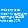 Количество случаев травмирования граждан на инфраструктуре ВСЖД сократилось на 30%