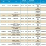 25 июля массово отключат свет жителям Астрахани и трех районов области
