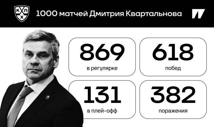 Квартальнов – тренер-рекордсмен! Первым провел 1000 матчей в КХЛ — Нагрузка на пятак