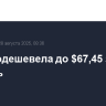 Brent подешевела до $67,45 за баррель