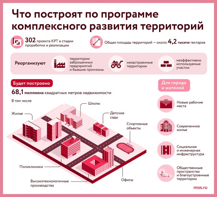 Жилые кварталы возведут на участках бывших промзон на востоке Москвы по программе КРТ