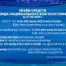 Министерство финансов России подсчитало размер Фонда национального благосостояния – 11,7 трлн рублей