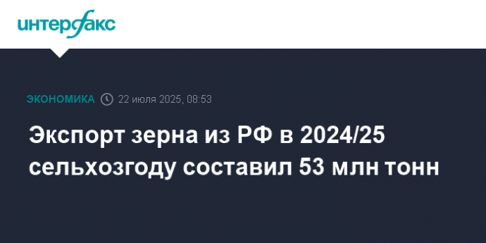 Экспорт зерна из РФ в 2024/25 сельхозгоду составил 53 млн тонн