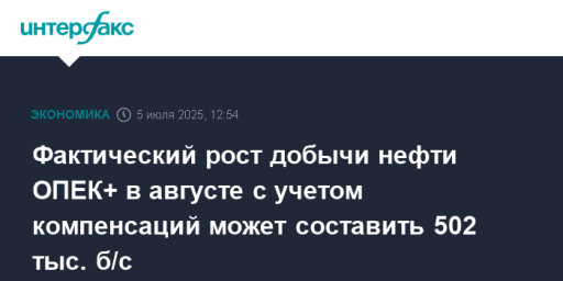 Фактический рост добычи нефти ОПЕК+ в августе с учетом компенсаций может составить 502 тыс. б/с