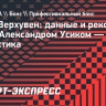 Рико Верхувен: данные и рекорд до боя с Александром Усиком